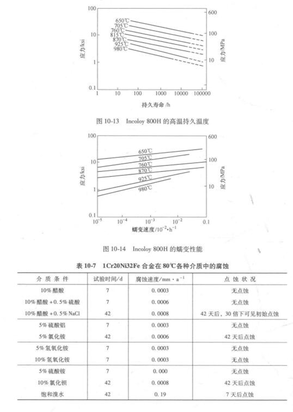 表 10-7.jpg