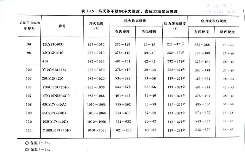 表 15.jpg