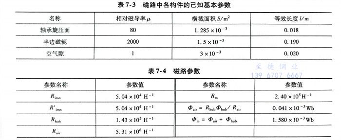 表 3.jpg